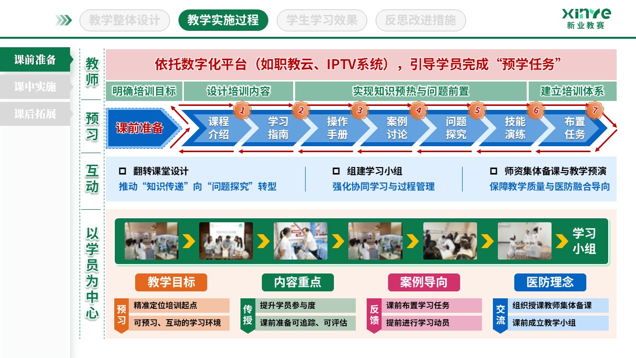 教学实施报告（基层卫生人才培养-绿粉橙）第4页预览图