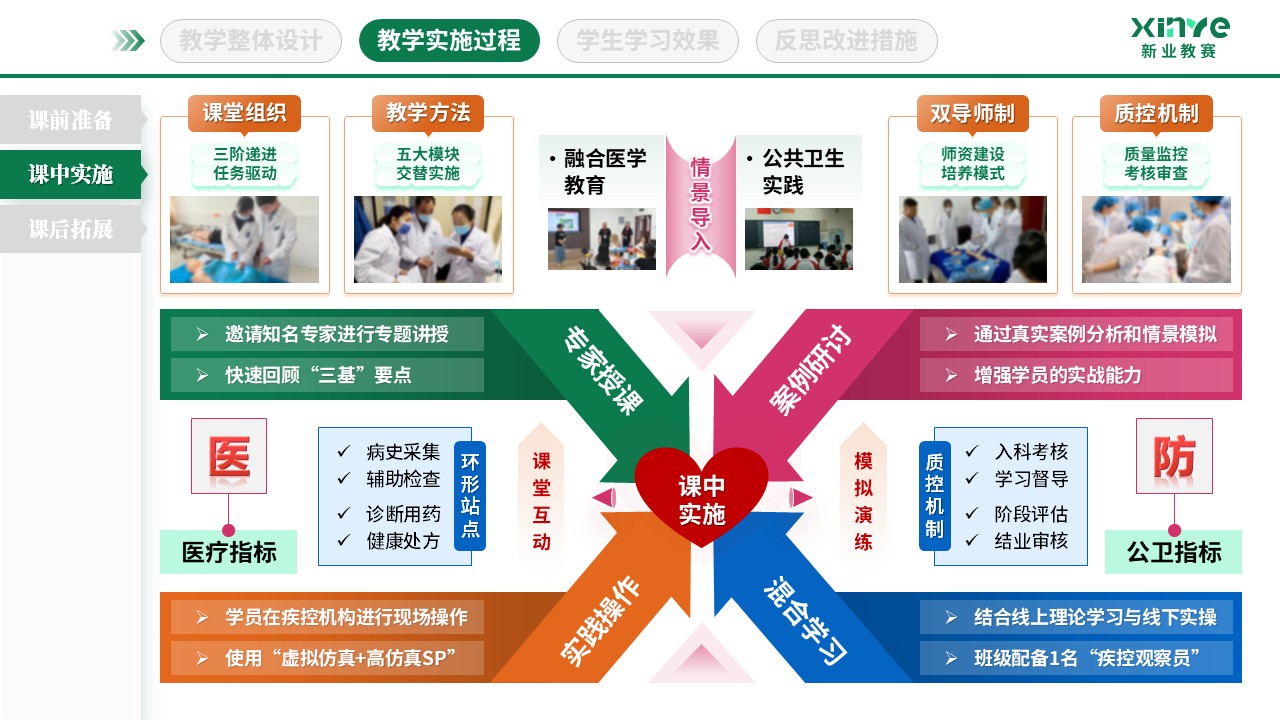 教学实施报告（基层卫生人才培养-绿粉橙）第5页预览图