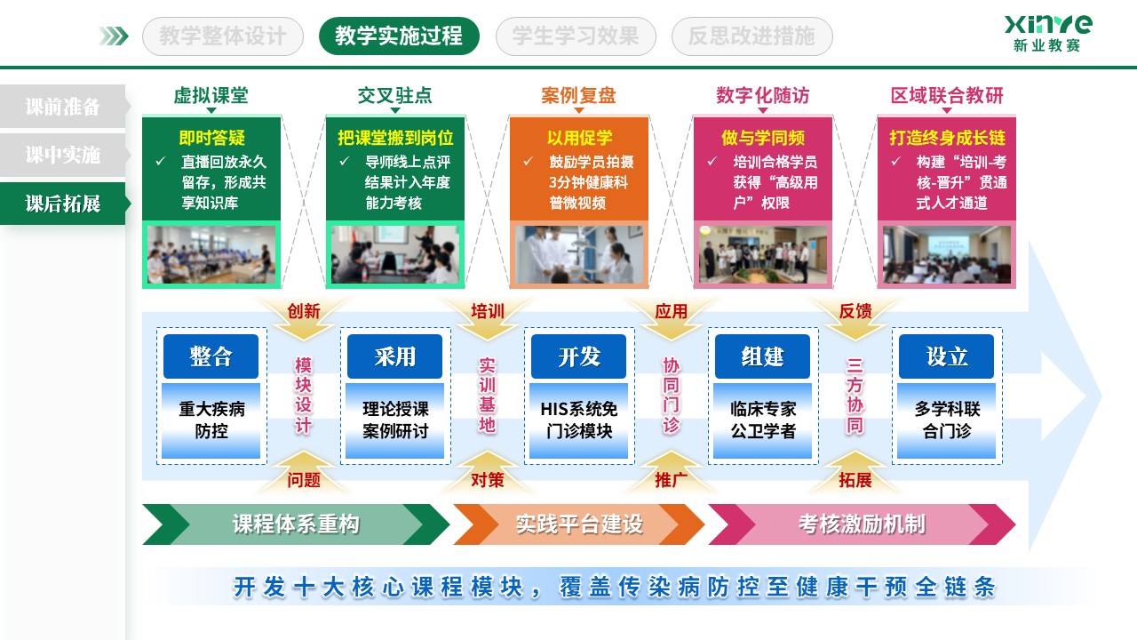 教学实施报告（基层卫生人才培养-绿粉橙）第6页预览图
