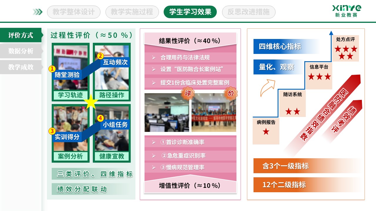 教学实施报告（基层卫生人才培养-绿粉橙）第7页预览图