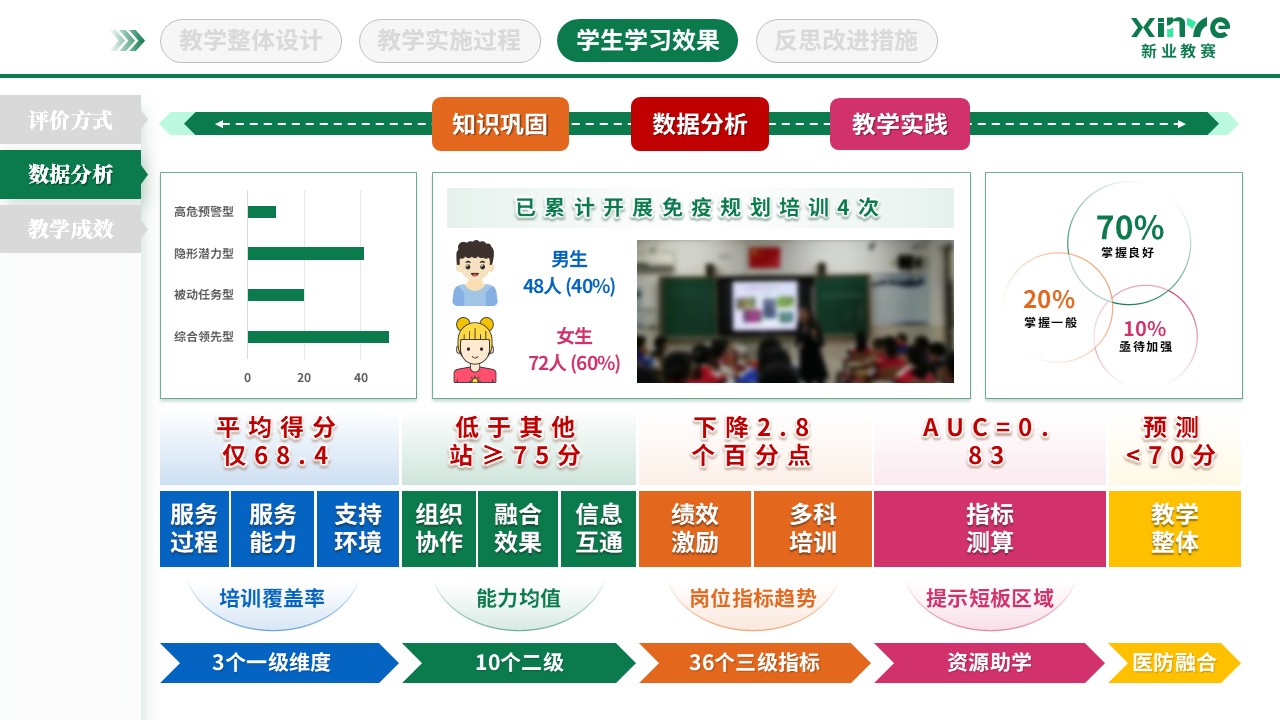 教学实施报告（基层卫生人才培养-绿粉橙）第8页预览图