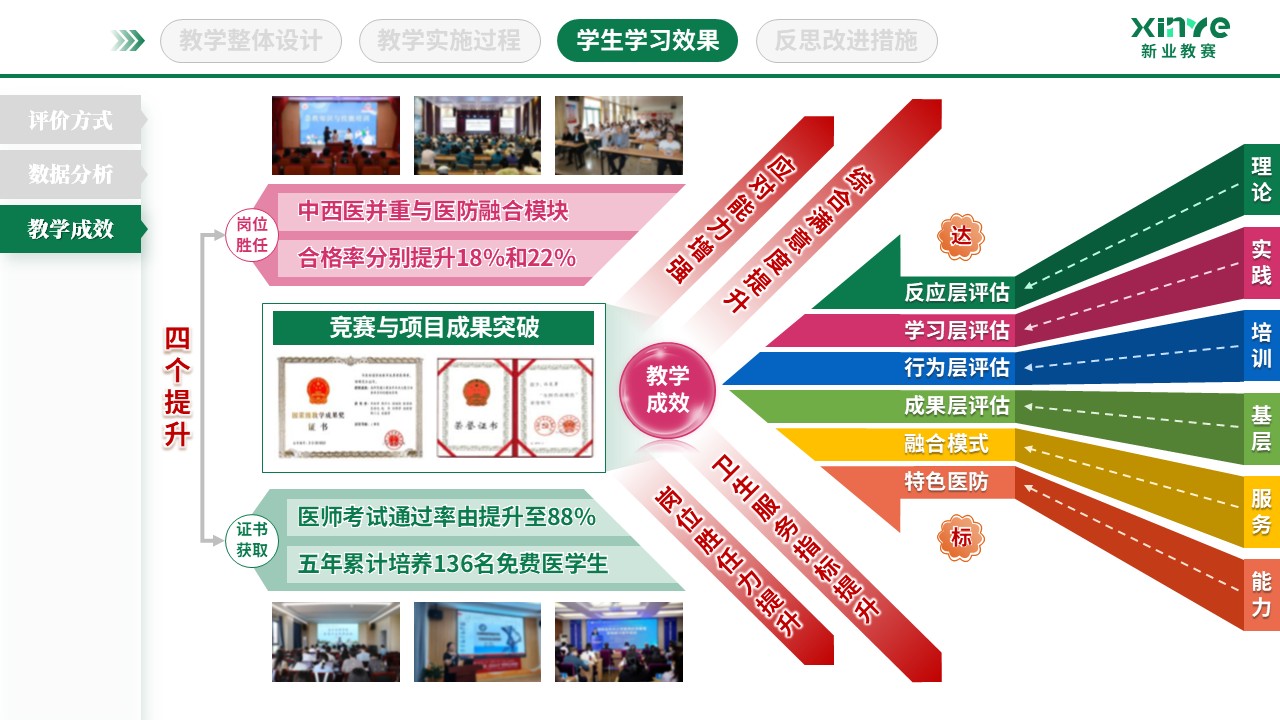 教学实施报告（基层卫生人才培养-绿粉橙）第9页预览图