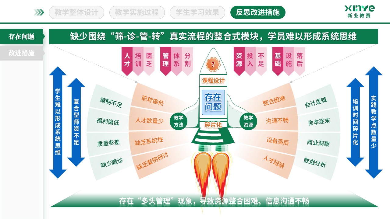 教学实施报告（基层卫生人才培养-绿粉橙）第10页预览图