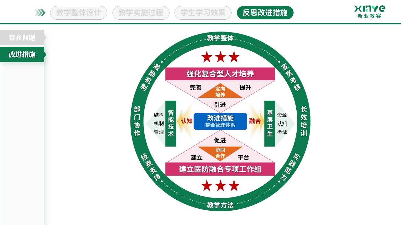 教学实施报告（基层卫生人才培养-绿粉橙）第11页预览图