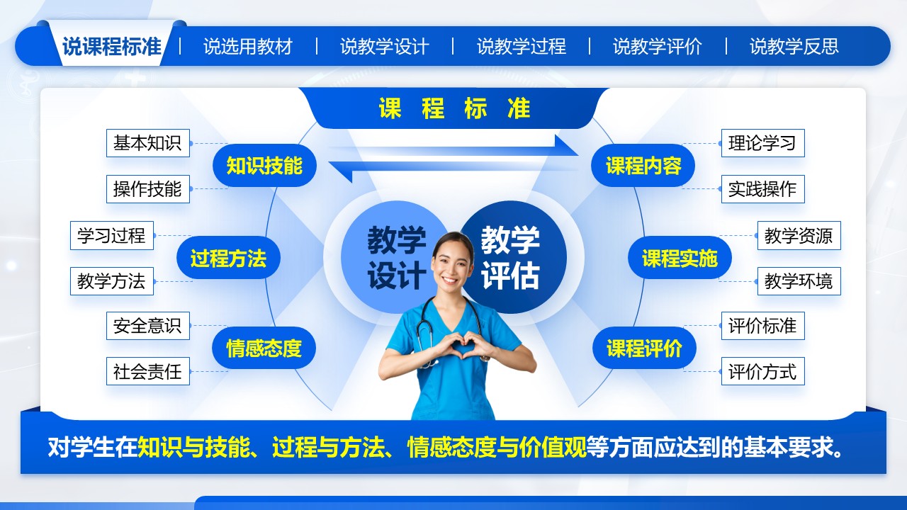 《海姆立克急救法》说课第3页预览图
