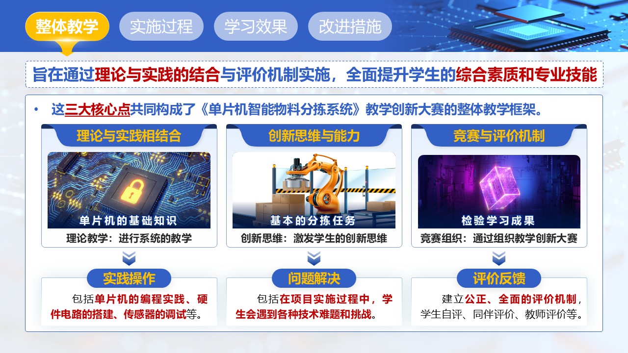 《慧聚匠芯，助力智造——单片机智能物料分拣系统》教学创新大赛第3页预览图
