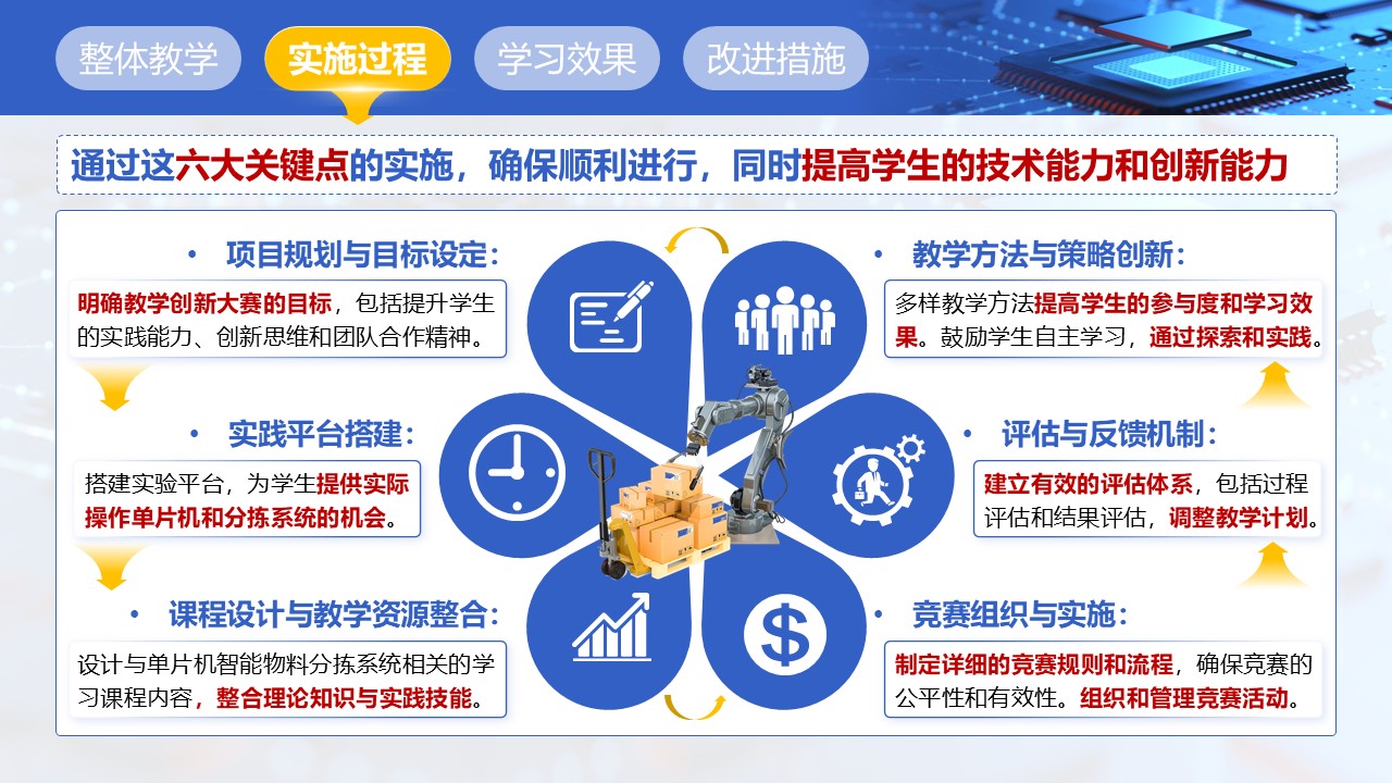 《慧聚匠芯，助力智造——单片机智能物料分拣系统》教学创新大赛第4页预览图