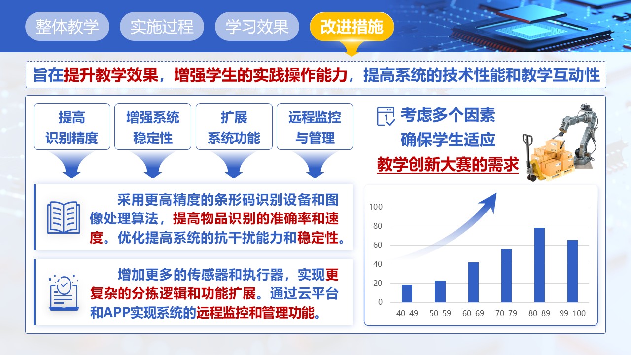 《慧聚匠芯，助力智造——单片机智能物料分拣系统》教学创新大赛第8页预览图
