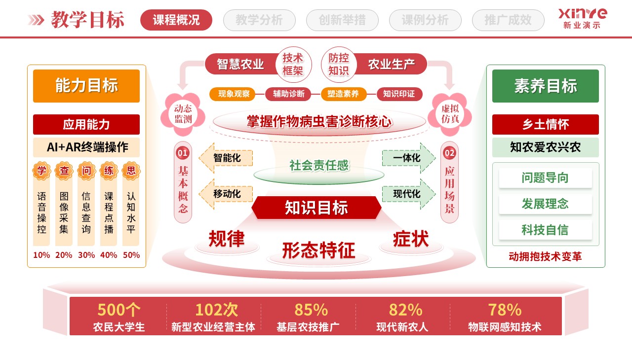 教学创新报告（田间课堂与沉浸式教学-红绿橙）第2页预览图