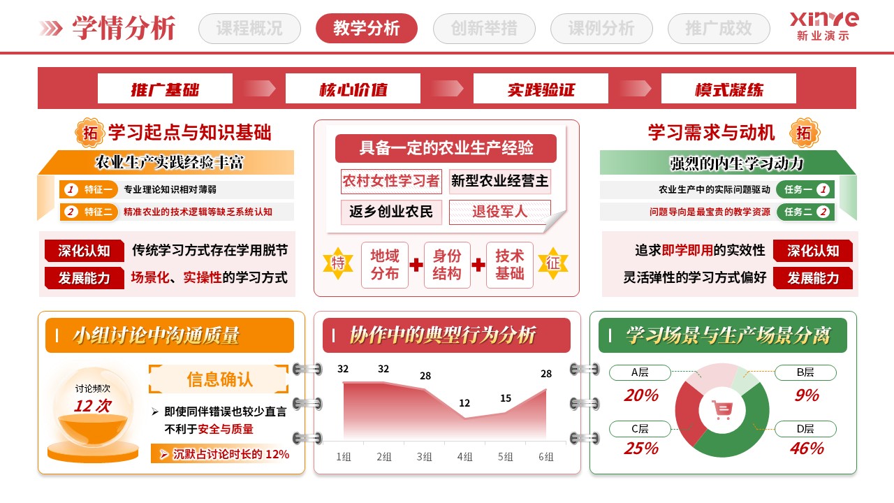 教学创新报告（田间课堂与沉浸式教学-红绿橙）第3页预览图