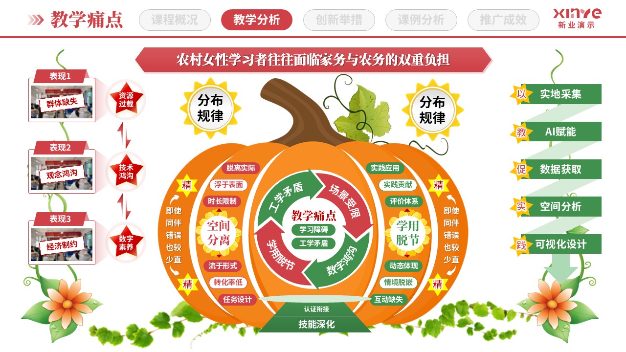 教学创新报告（田间课堂与沉浸式教学-红绿橙）第4页预览图