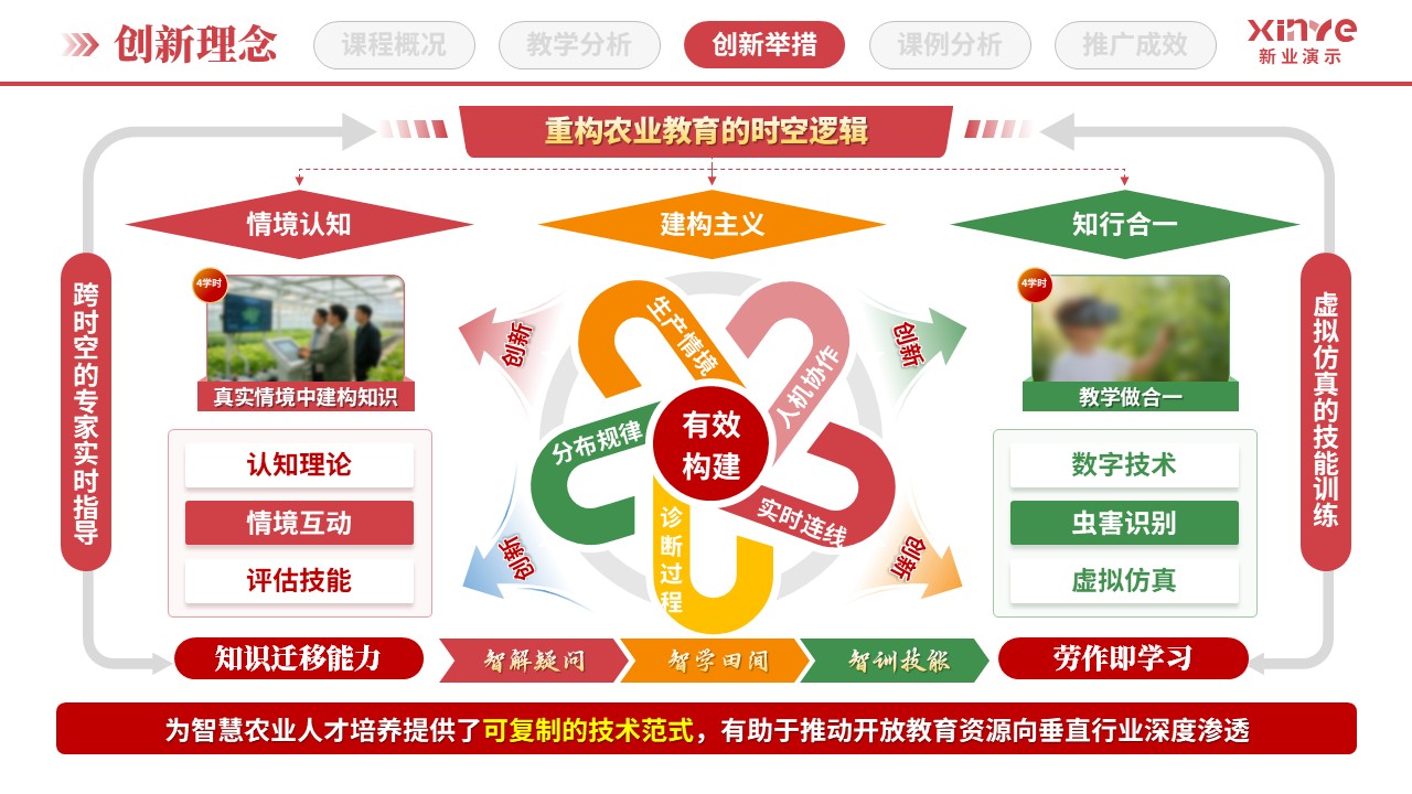 教学创新报告（田间课堂与沉浸式教学-红绿橙）第5页预览图
