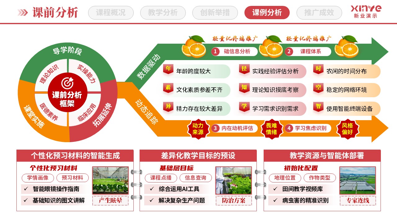 教学创新报告（田间课堂与沉浸式教学-红绿橙）第7页预览图