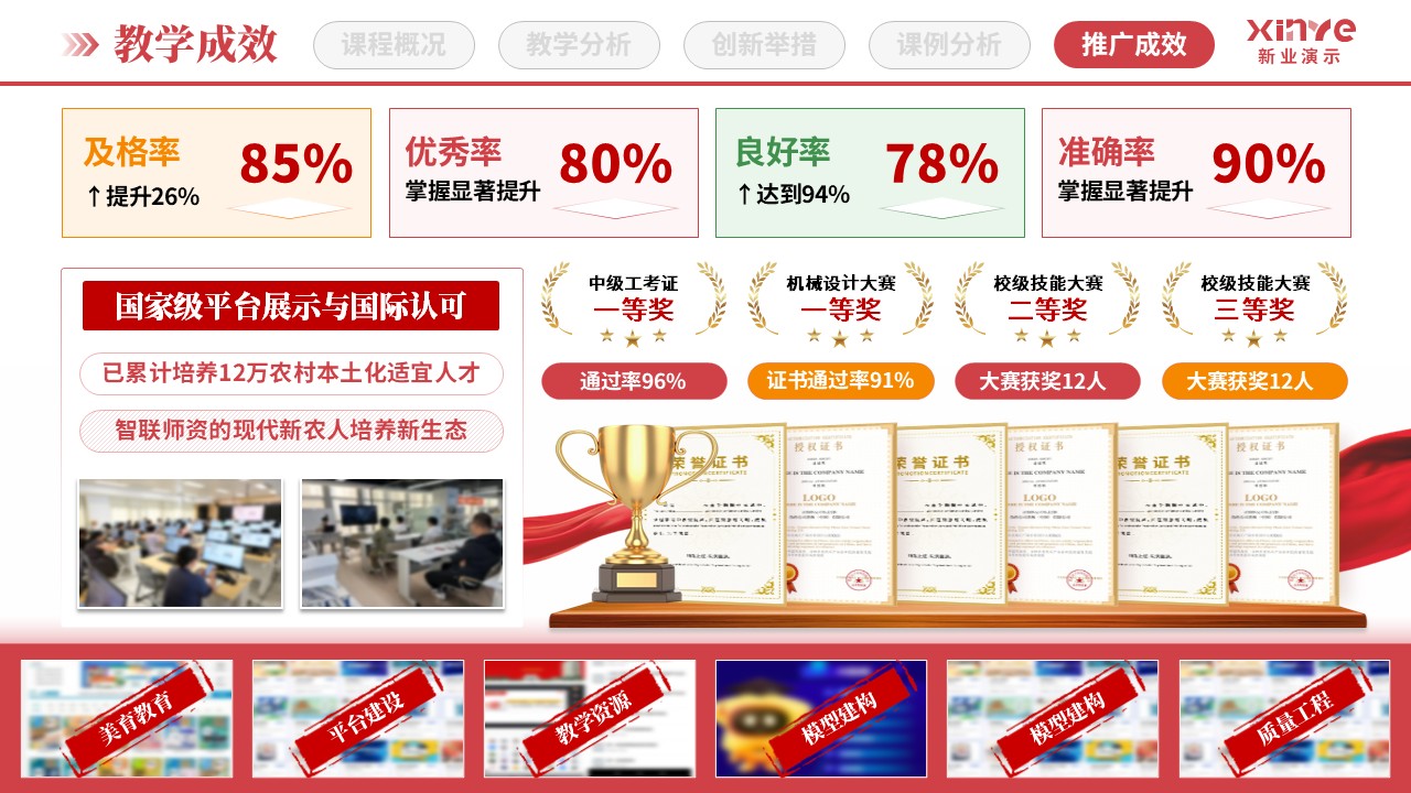 教学创新报告（田间课堂与沉浸式教学-红绿橙）第10页预览图
