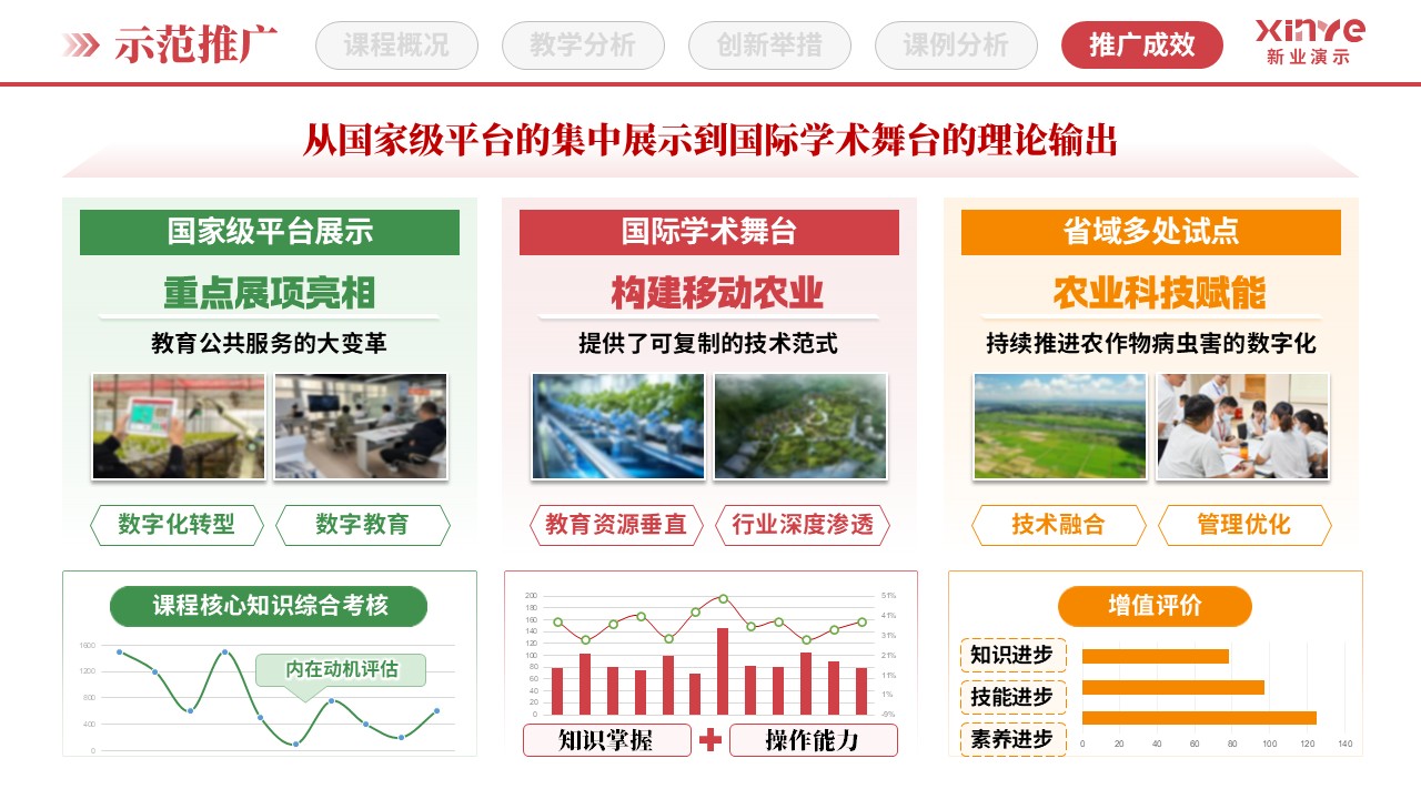 教学创新报告（田间课堂与沉浸式教学-红绿橙）第11页预览图