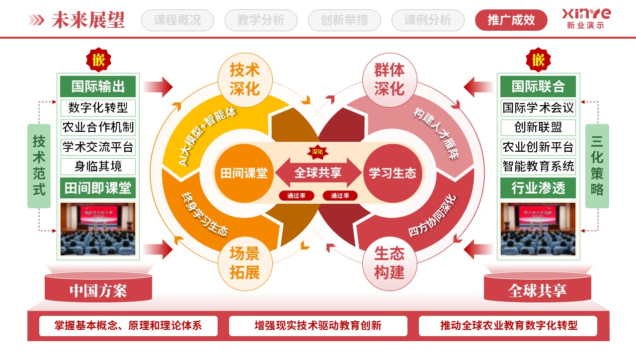教学创新报告（田间课堂与沉浸式教学-红绿橙）第12页预览图
