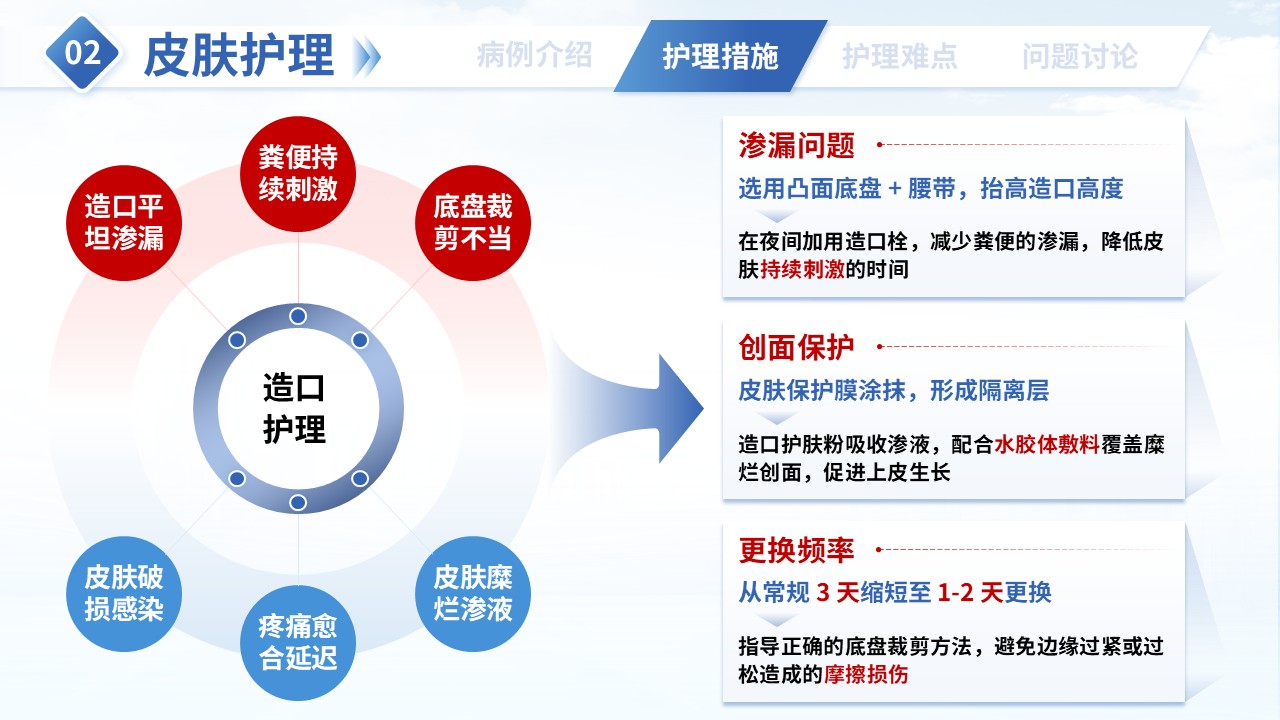 343期-疑难病例讨论-一例结直肠癌术后患者护理实践第8页预览