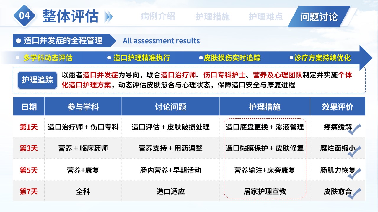343期-疑难病例讨论-一例结直肠癌术后患者护理实践第16页预览