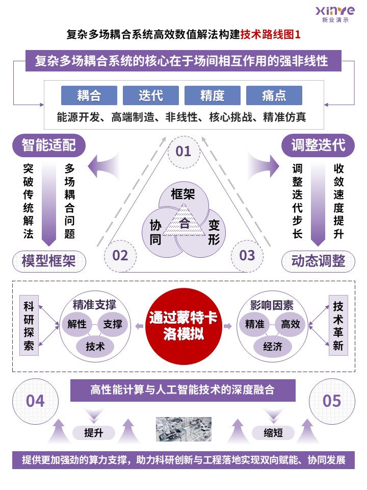 78-2技术路线图（偏微分方程-紫）第4页预览图