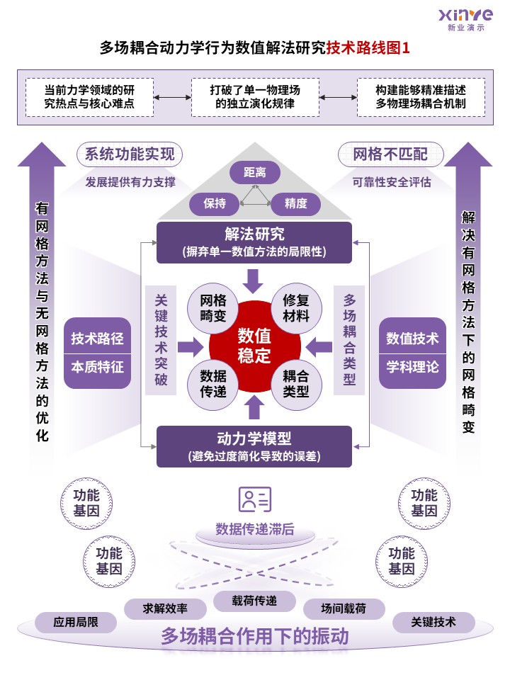 78-2技术路线图（偏微分方程-紫）第5页预览图