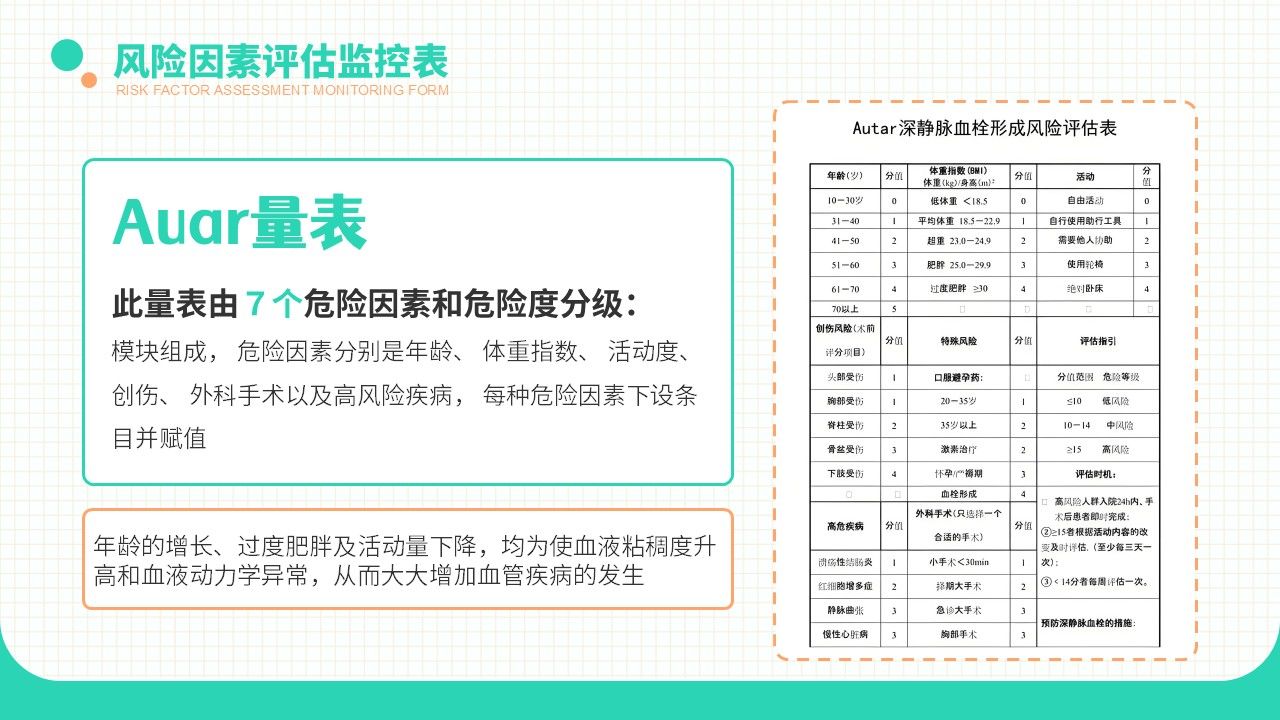 20-长期卧床患者下肢深静脉血栓的评估及预防策略第13页预览