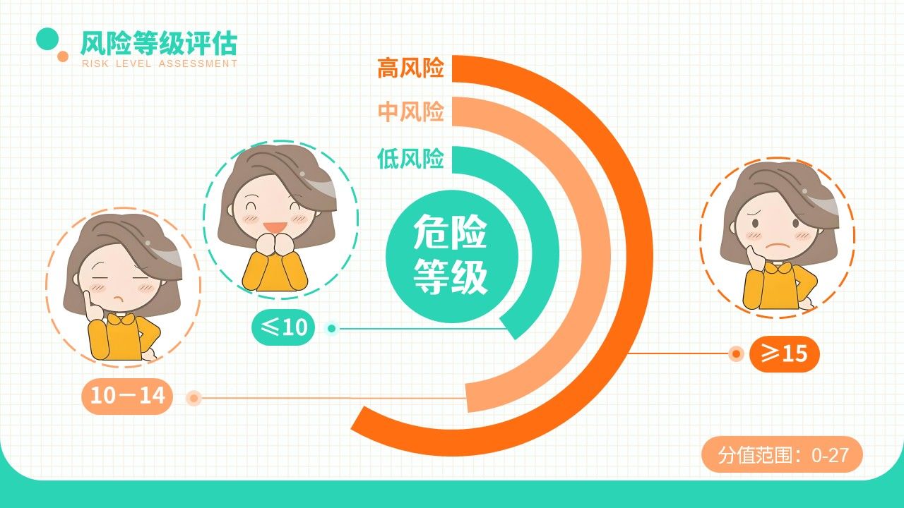 20-长期卧床患者下肢深静脉血栓的评估及预防策略第15页预览