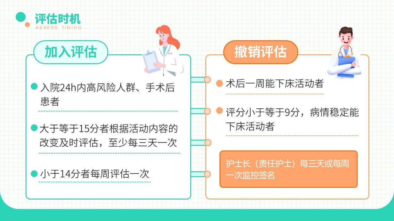 20-长期卧床患者下肢深静脉血栓的评估及预防策略第16页预览