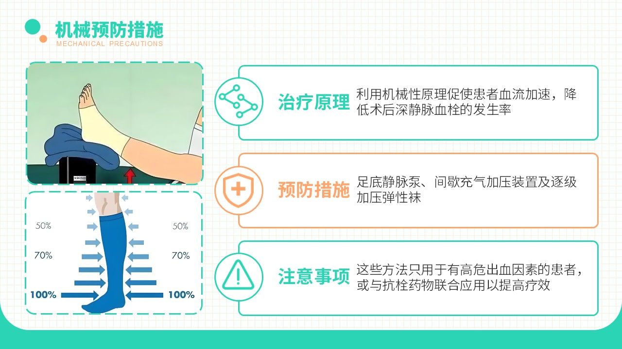 20-长期卧床患者下肢深静脉血栓的评估及预防策略第21页预览