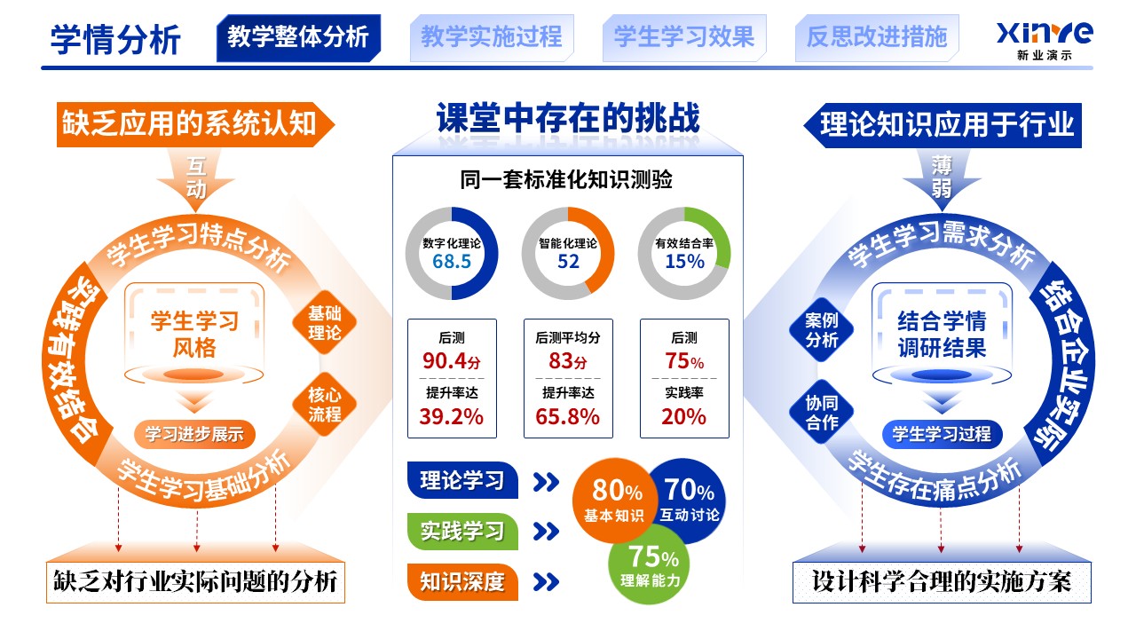 教学实施报告（供应链数字化与智慧物流机制-蓝橙绿）第2页预览图