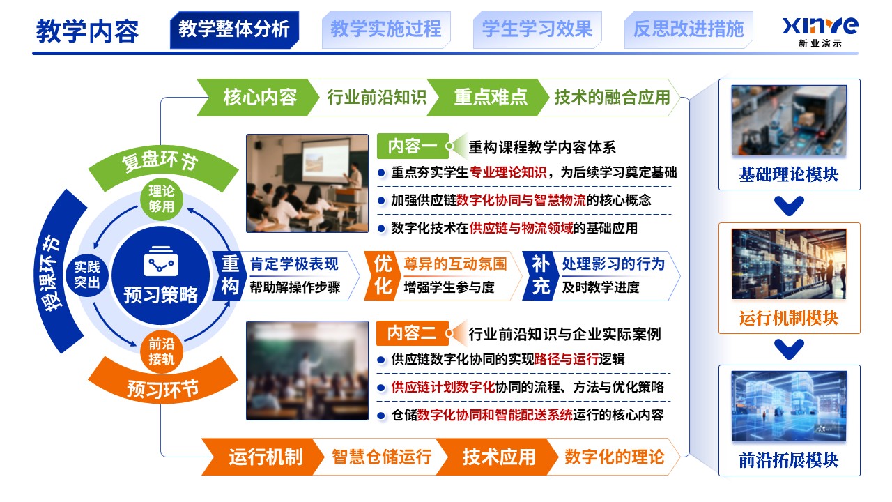 教学实施报告（供应链数字化与智慧物流机制-蓝橙绿）第3页预览图