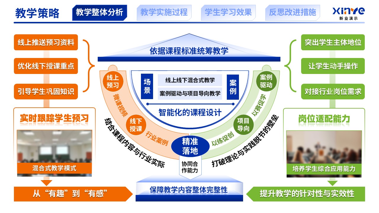 教学实施报告（供应链数字化与智慧物流机制-蓝橙绿）第4页预览图