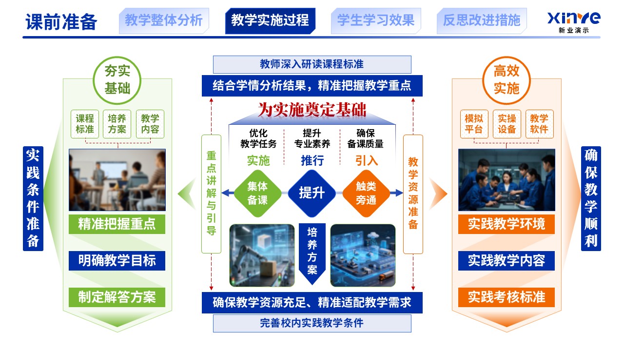教学实施报告（供应链数字化与智慧物流机制-蓝橙绿）第5页预览图