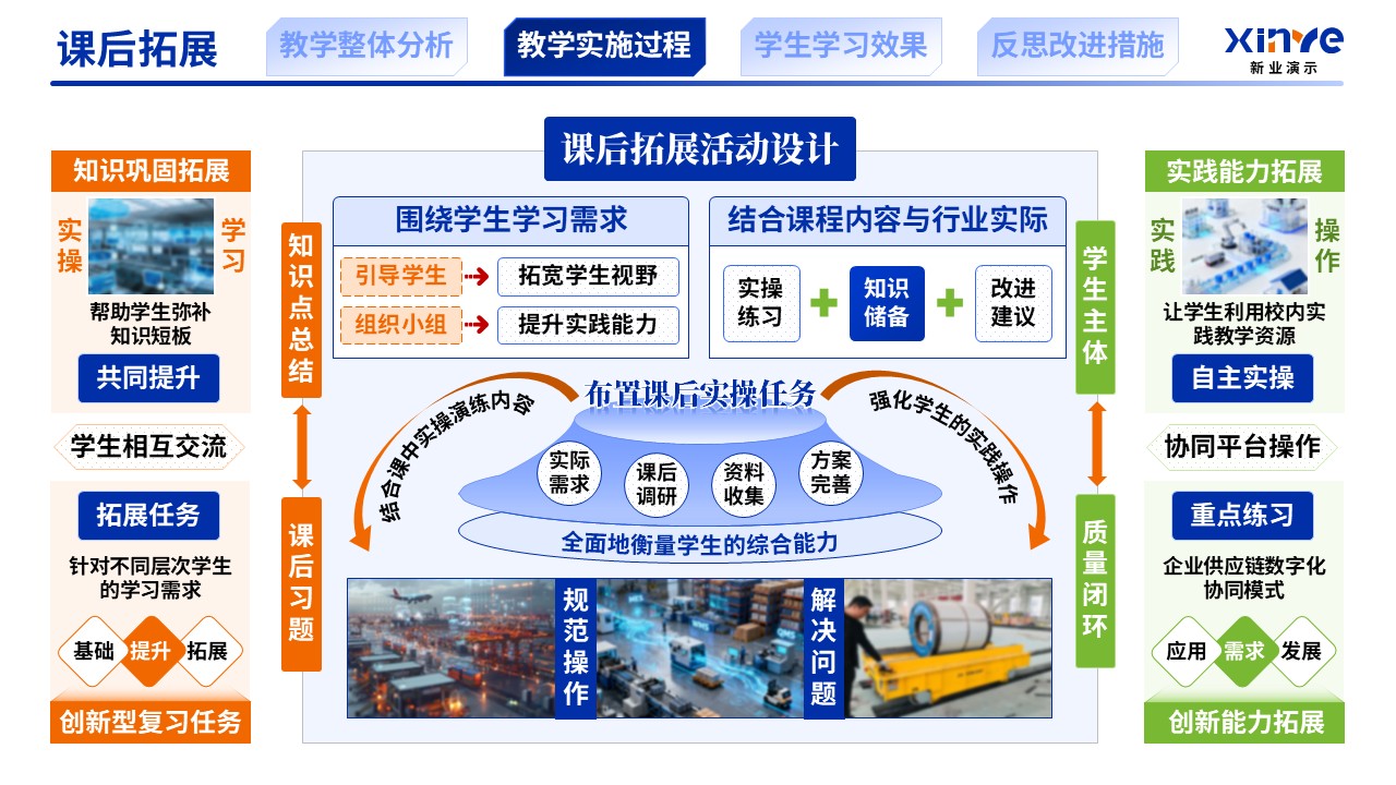 教学实施报告（供应链数字化与智慧物流机制-蓝橙绿）第7页预览图