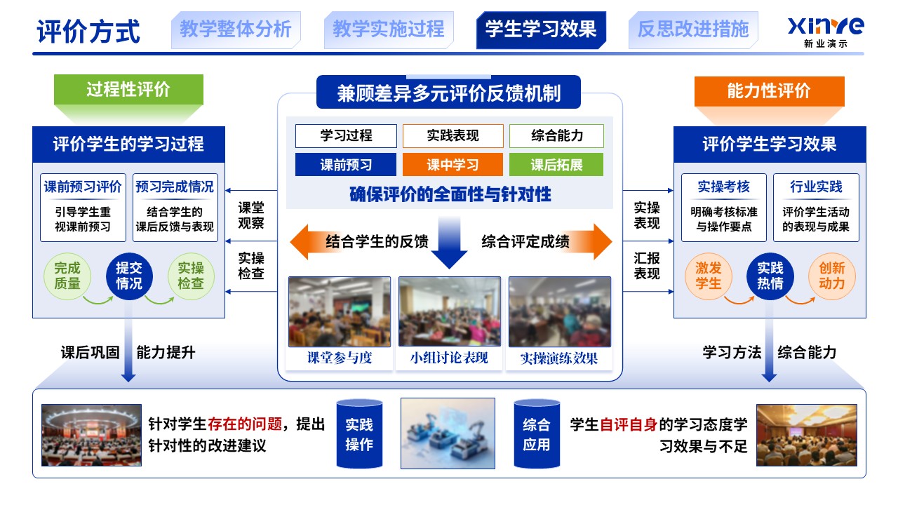 教学实施报告（供应链数字化与智慧物流机制-蓝橙绿）第8页预览图