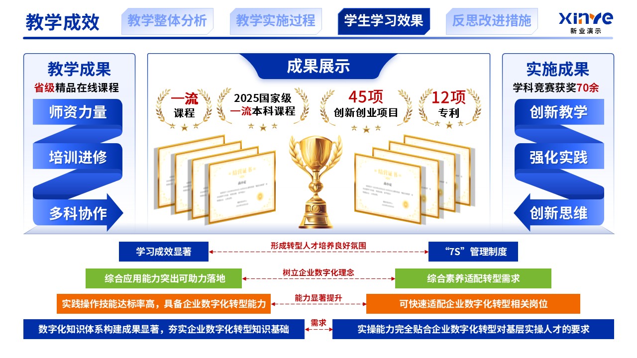 教学实施报告（供应链数字化与智慧物流机制-蓝橙绿）第9页预览图