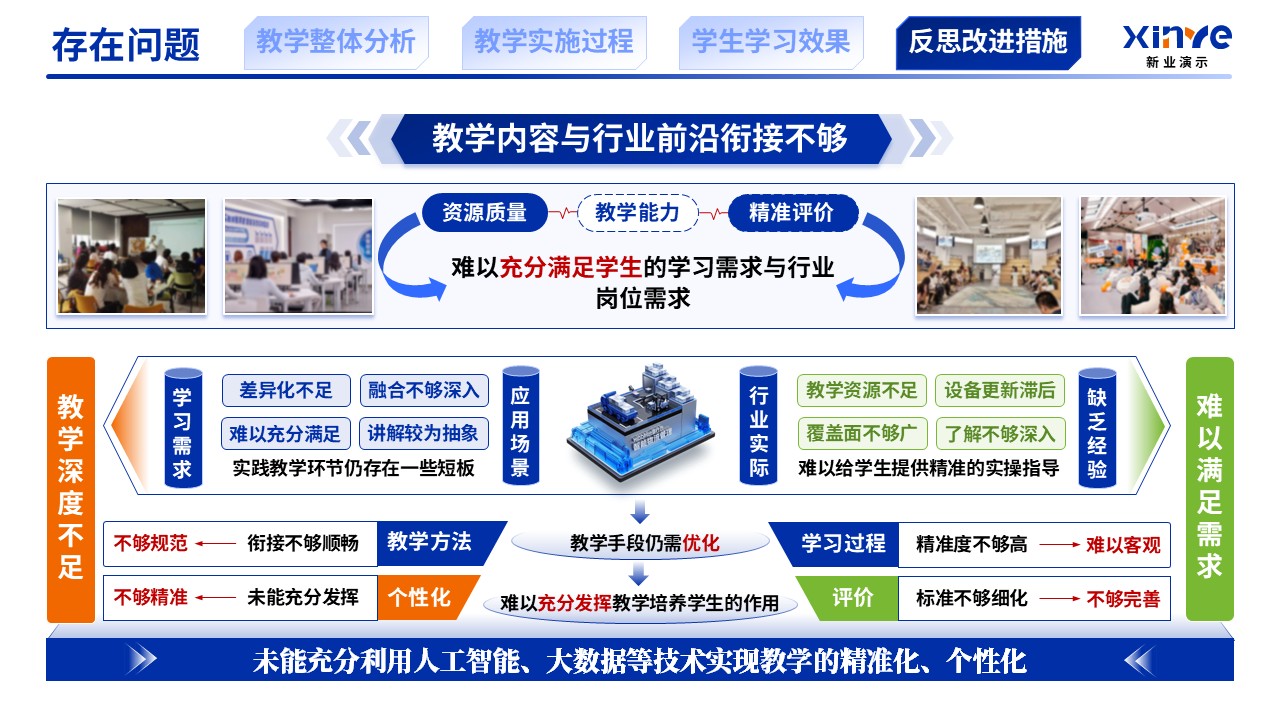 教学实施报告（供应链数字化与智慧物流机制-蓝橙绿）第10页预览图