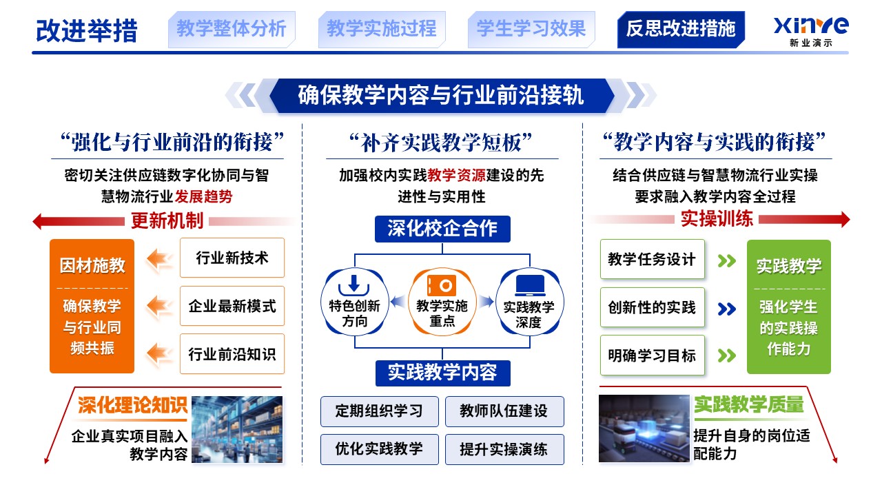 教学实施报告（供应链数字化与智慧物流机制-蓝橙绿）第11页预览图