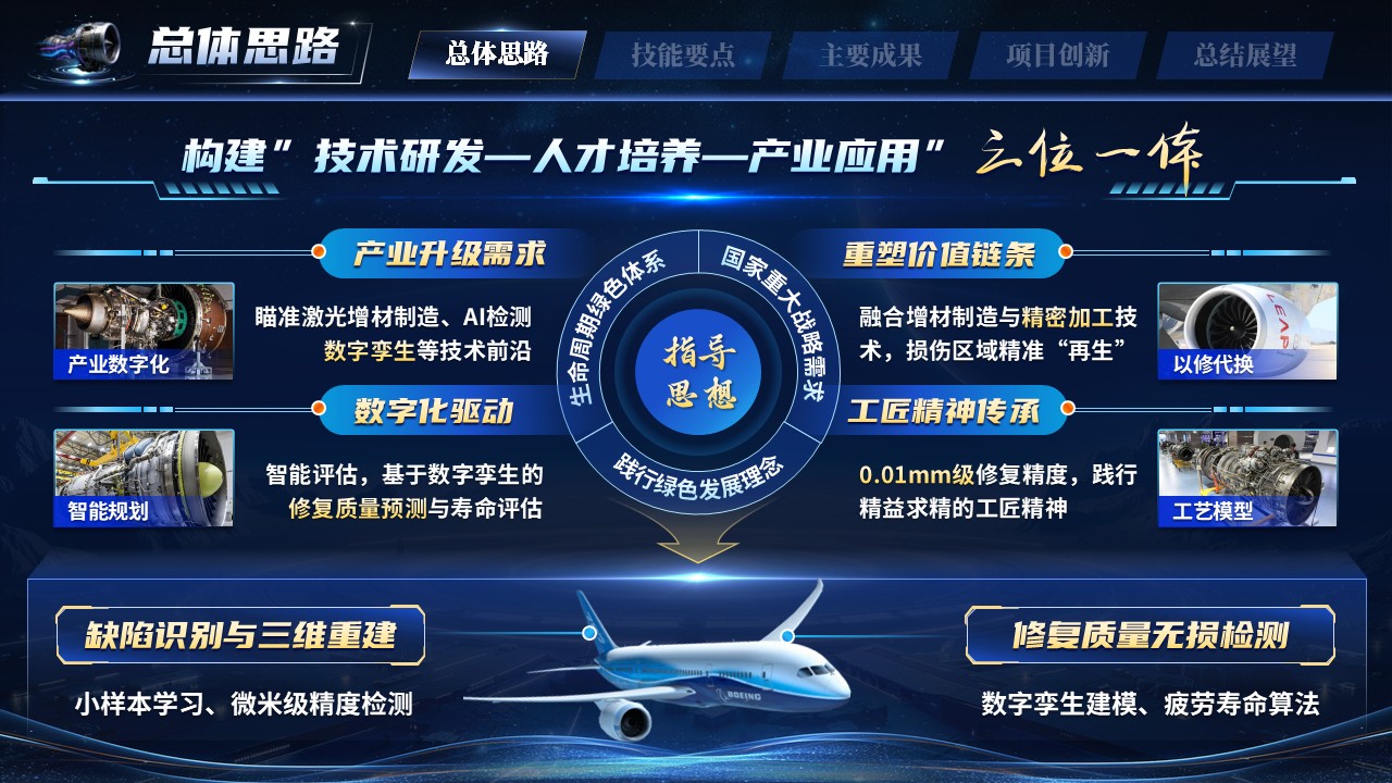 《智修苍穹心》世界技能大赛第4页预览图