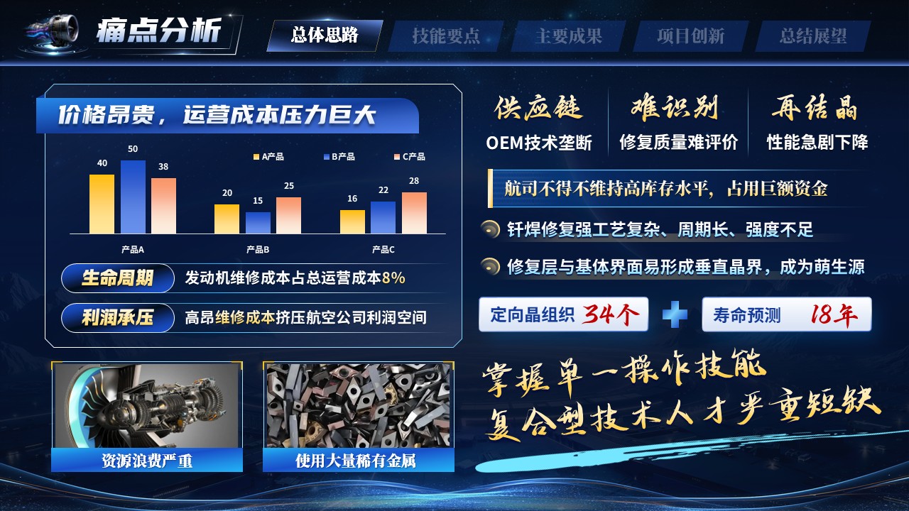 《智修苍穹心》世界技能大赛第5页预览图