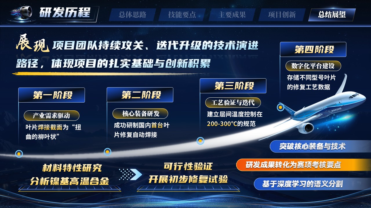 《智修苍穹心》世界技能大赛第11页预览图