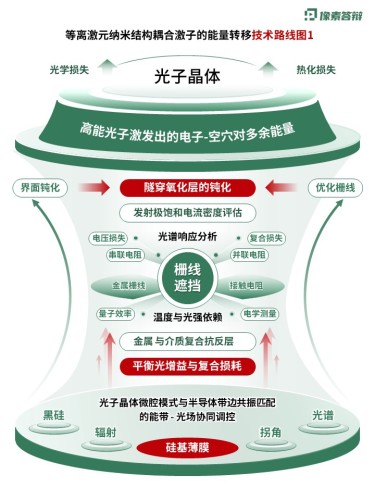 科研绘图(热载流子-绿红)