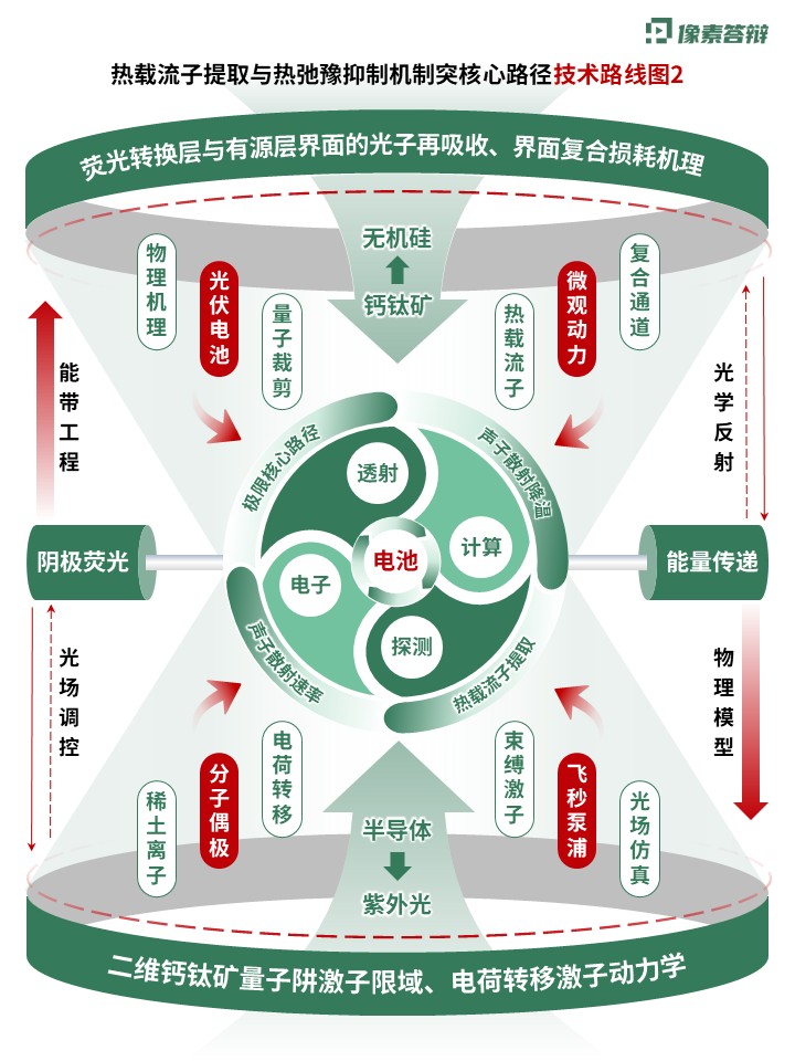 科研绘图（热载流子-绿红）第2页预览图