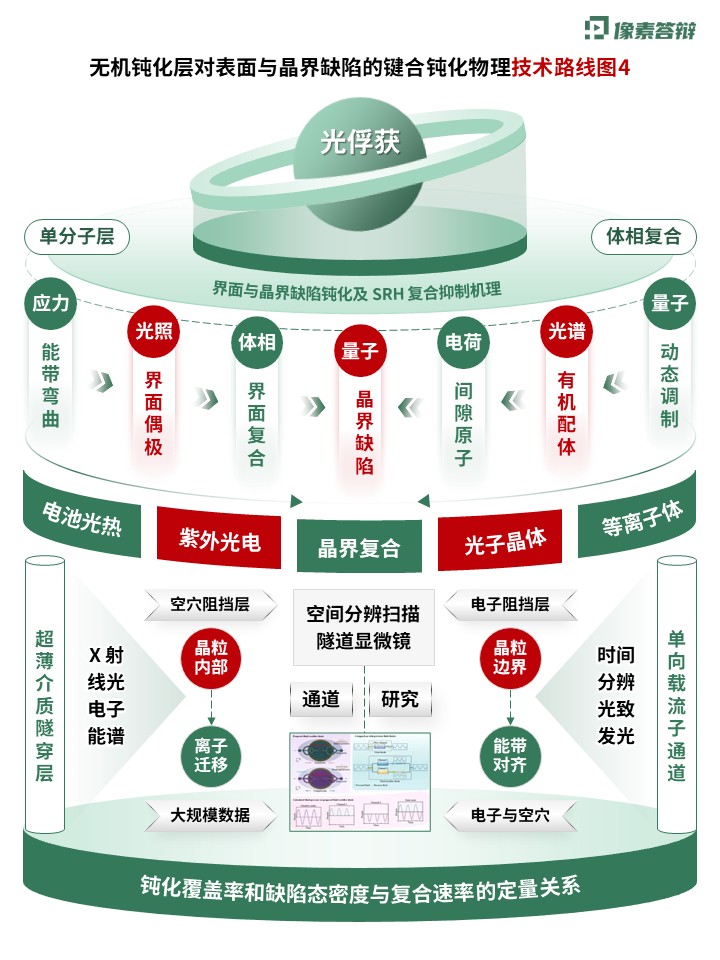 科研绘图（热载流子-绿红）第4页预览图