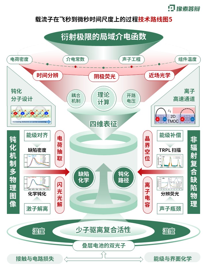 科研绘图（热载流子-绿红）第5页预览图