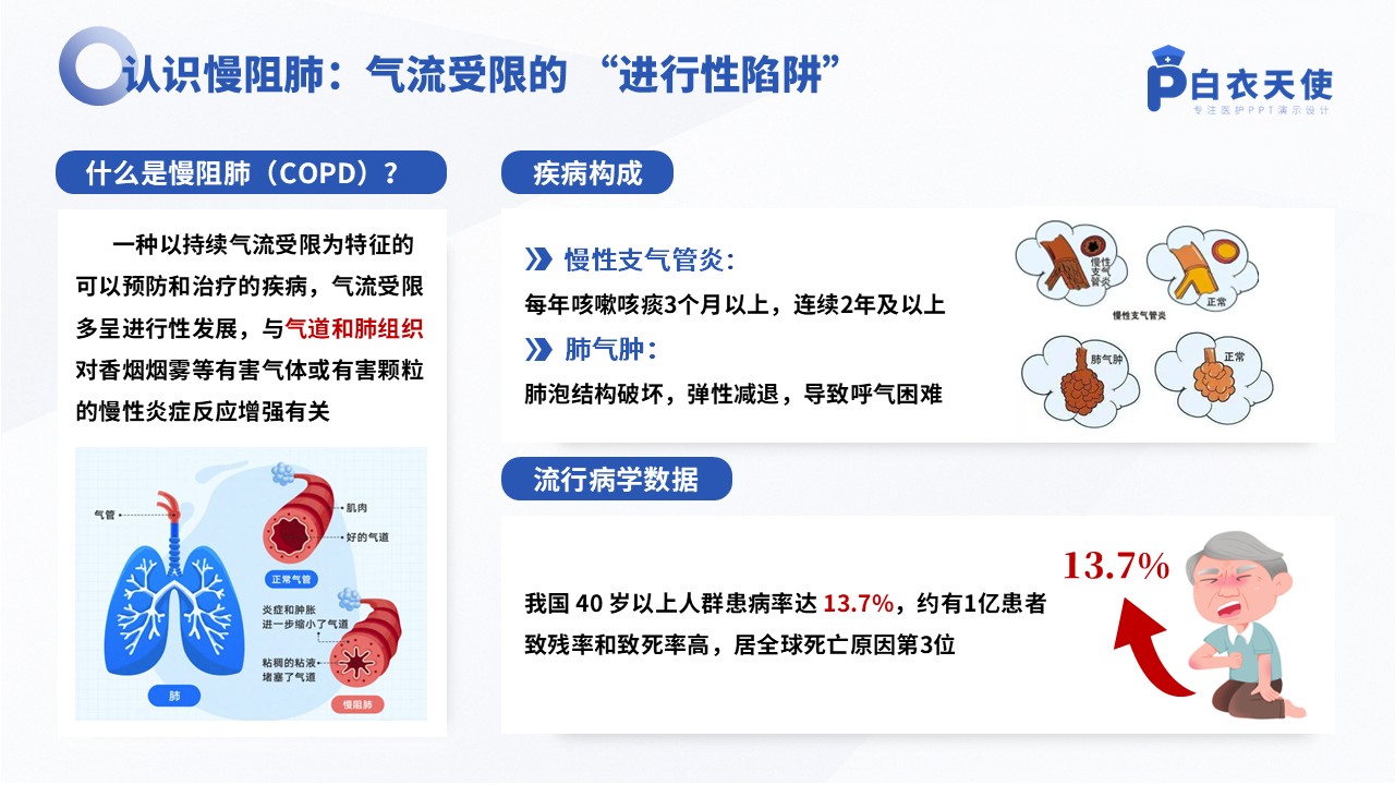 46-慢阻肺健康宣教教第3页预览