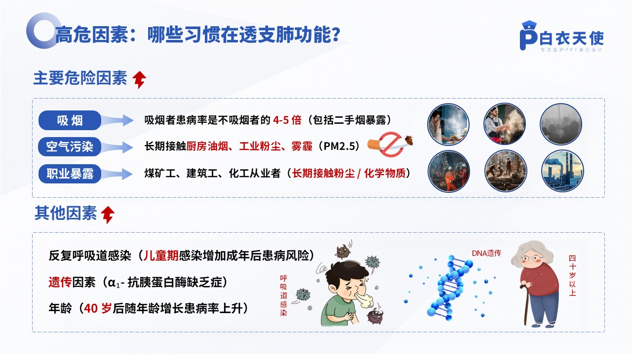 46-慢阻肺健康宣教教第4页预览