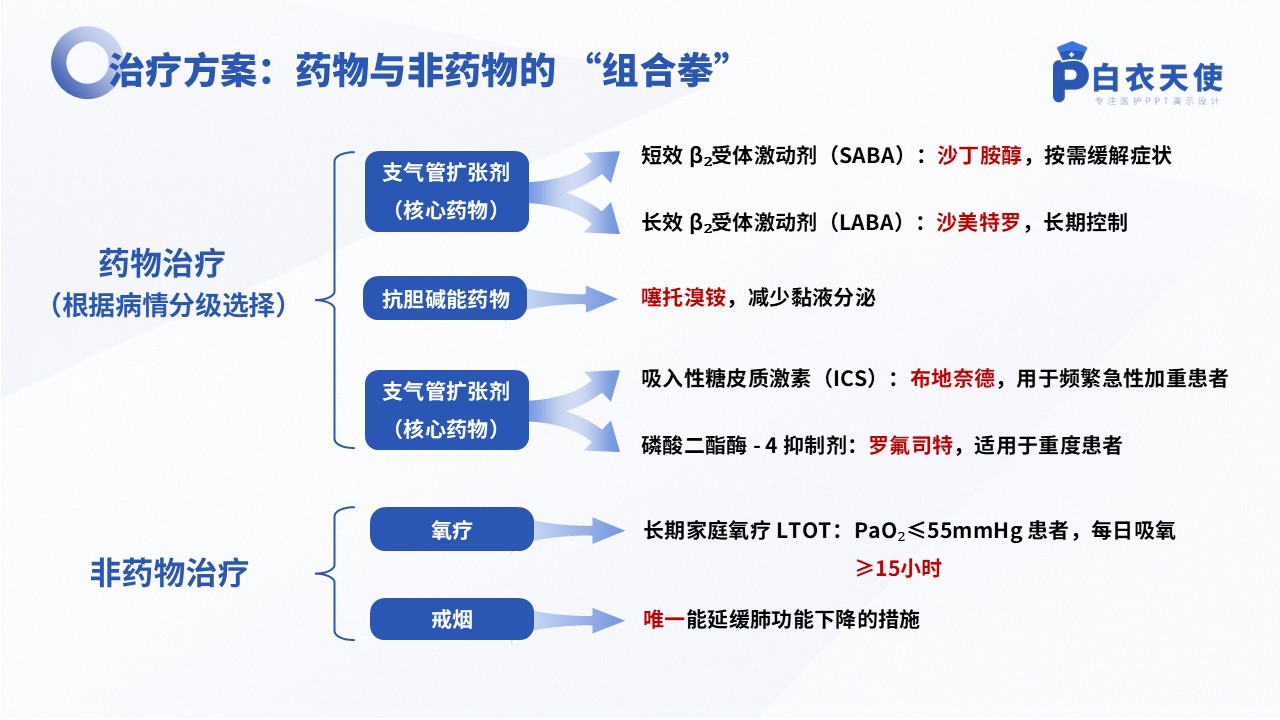 46-慢阻肺健康宣教教第7页预览
