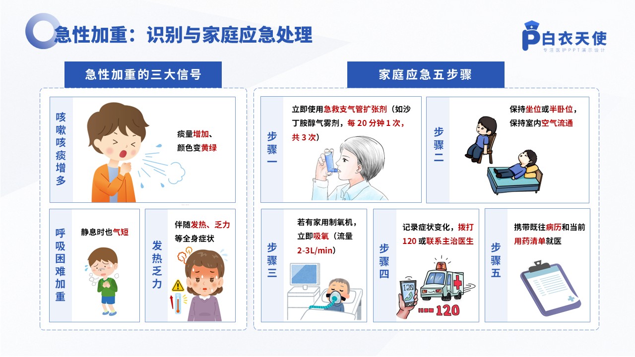 46-慢阻肺健康宣教教第8页预览
