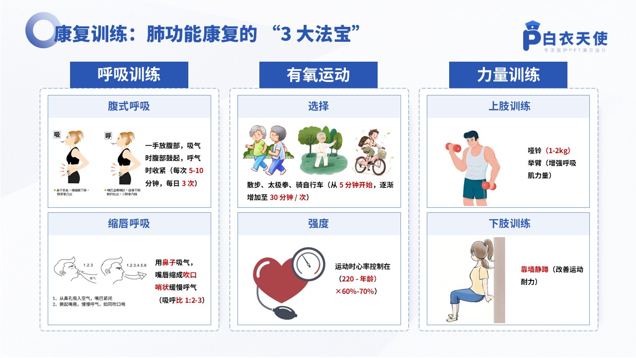 46-慢阻肺健康宣教教第9页预览