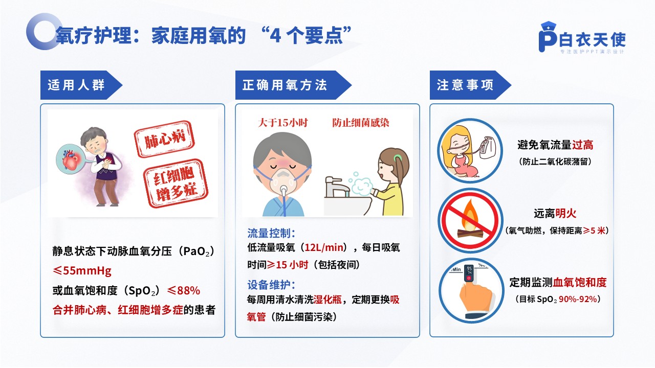 46-慢阻肺健康宣教教第10页预览